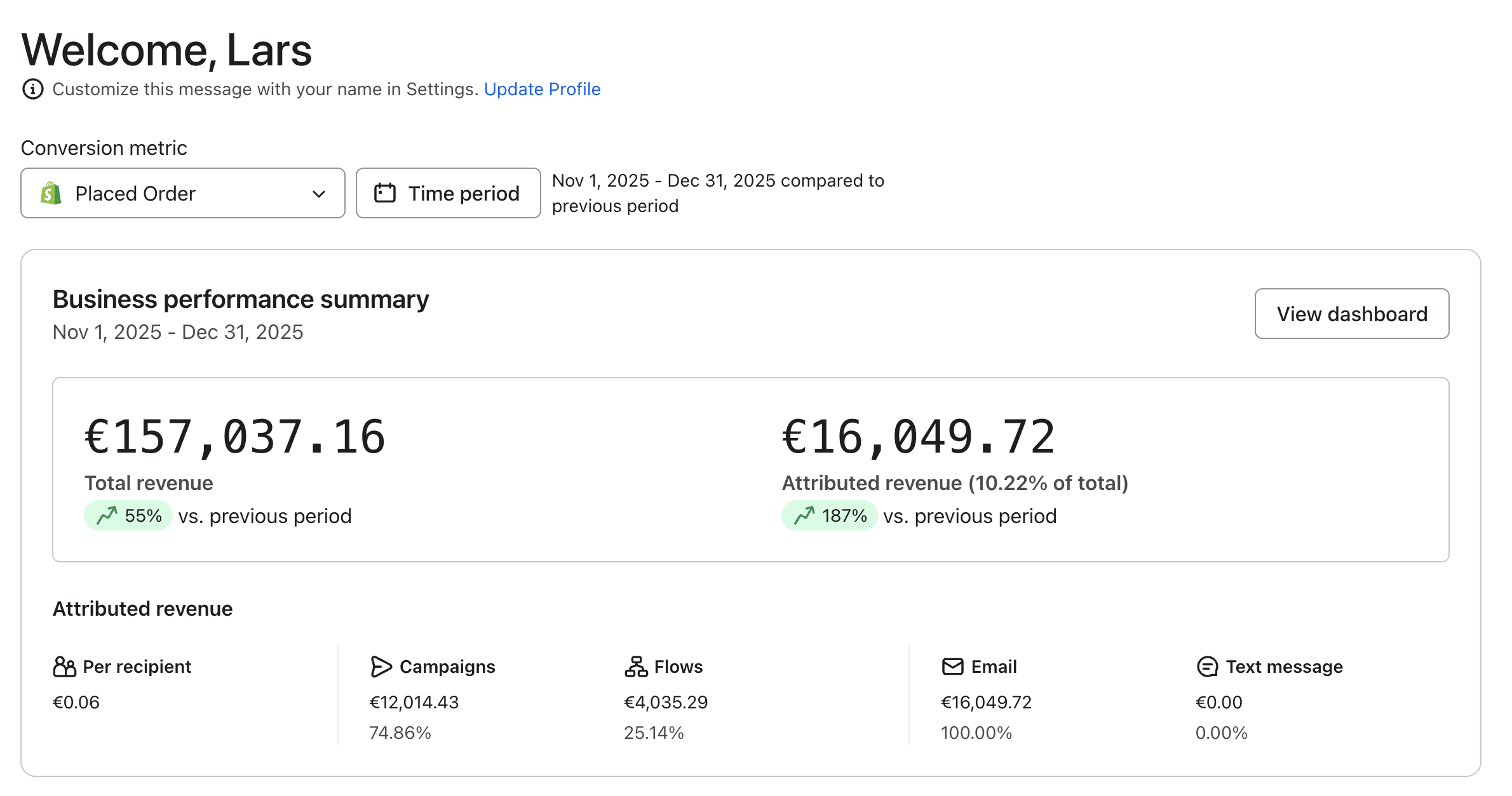 OMNIAIR Klaviyo dashboard